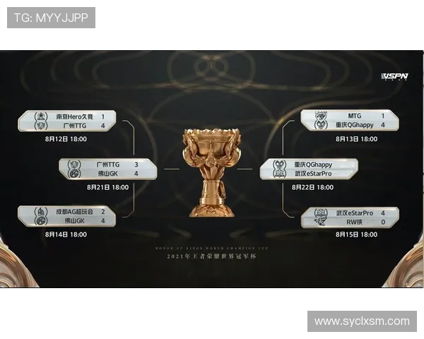 V5战队在世界冠军杯积分榜中以76分稳居第一位置引发关注